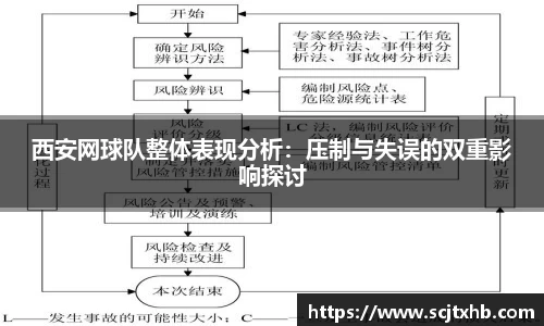 西安网球队整体表现分析：压制与失误的双重影响探讨